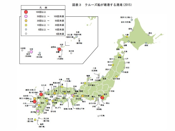 クルーズ船が寄港する港湾（2015年）